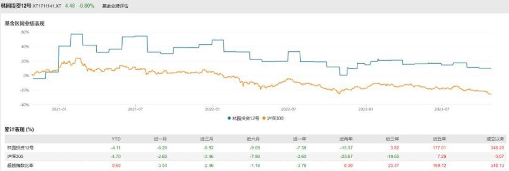 GAMESTAR：林園，A股的長期主義碉堡
