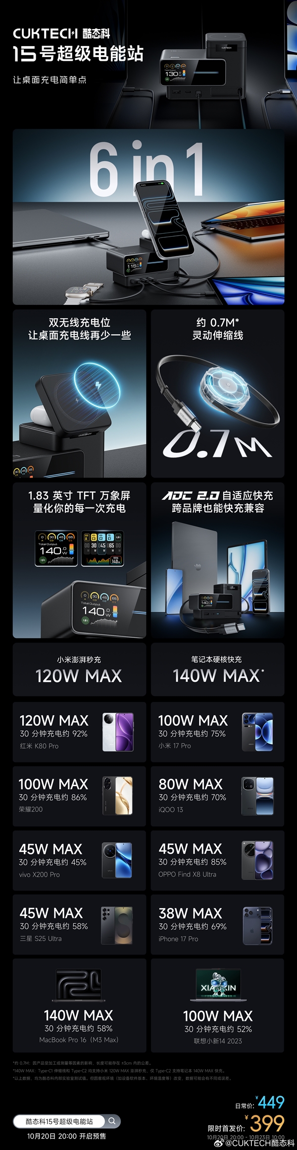 GAMESTAR登錄:首發399元!酷態科15號超級電能站首銷:同時充6台、雙無線充