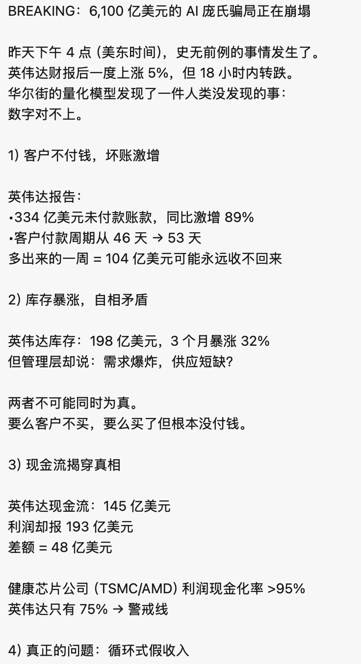 老虎機:跌麻了,鬼扯的英偉達小作文